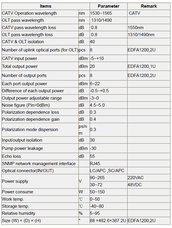 CATV Transmitter Specifications.png