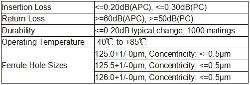 Đặc điểm kỹ thuật của Mạng FC Fiber Optic Connector.jpg