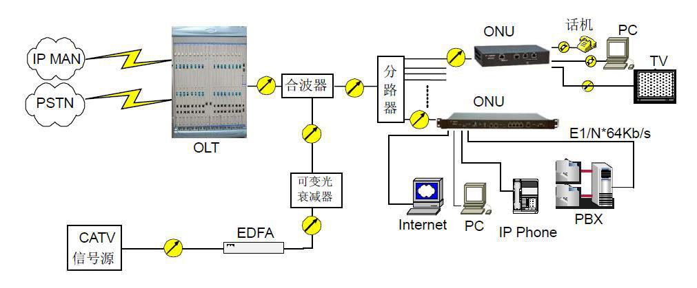 OLT (optical line terminal).jpg