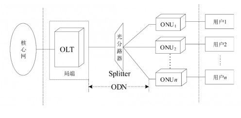 product-240-118 Evenly distribute optical power