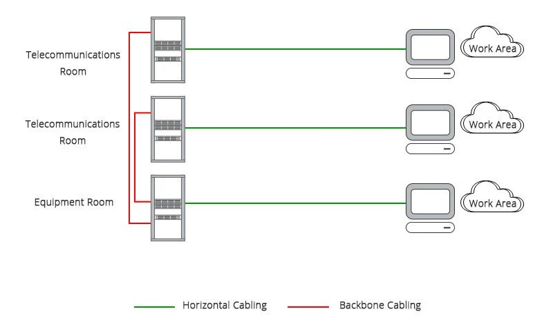product-180-135 honrizontal and vertical cabling