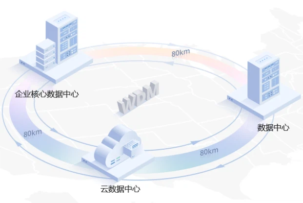 WDM system