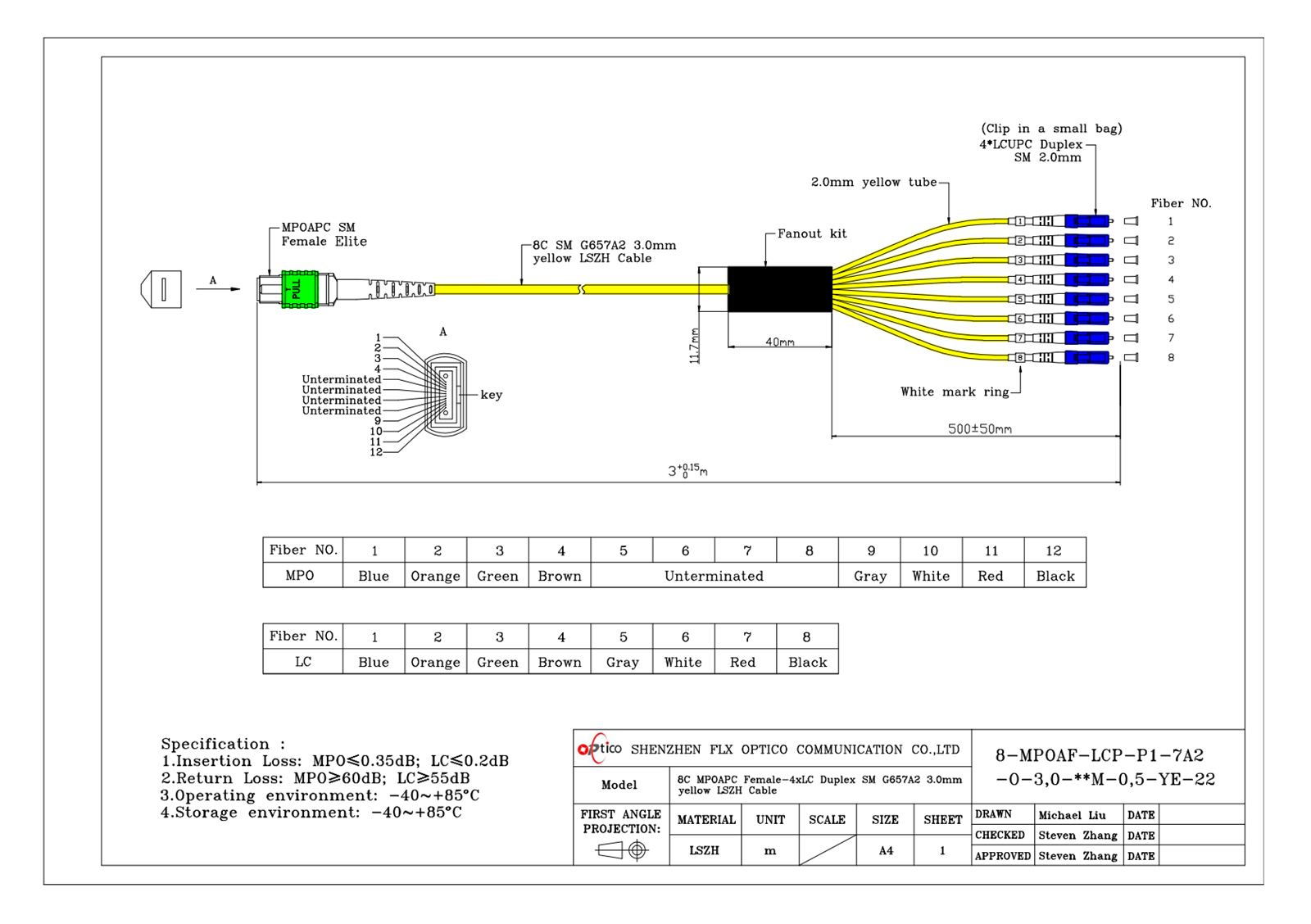 8 MPO-2 4LCpng 8 MPO-2 4LCpng