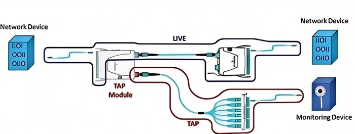 TAP monitoring TAP monitoring